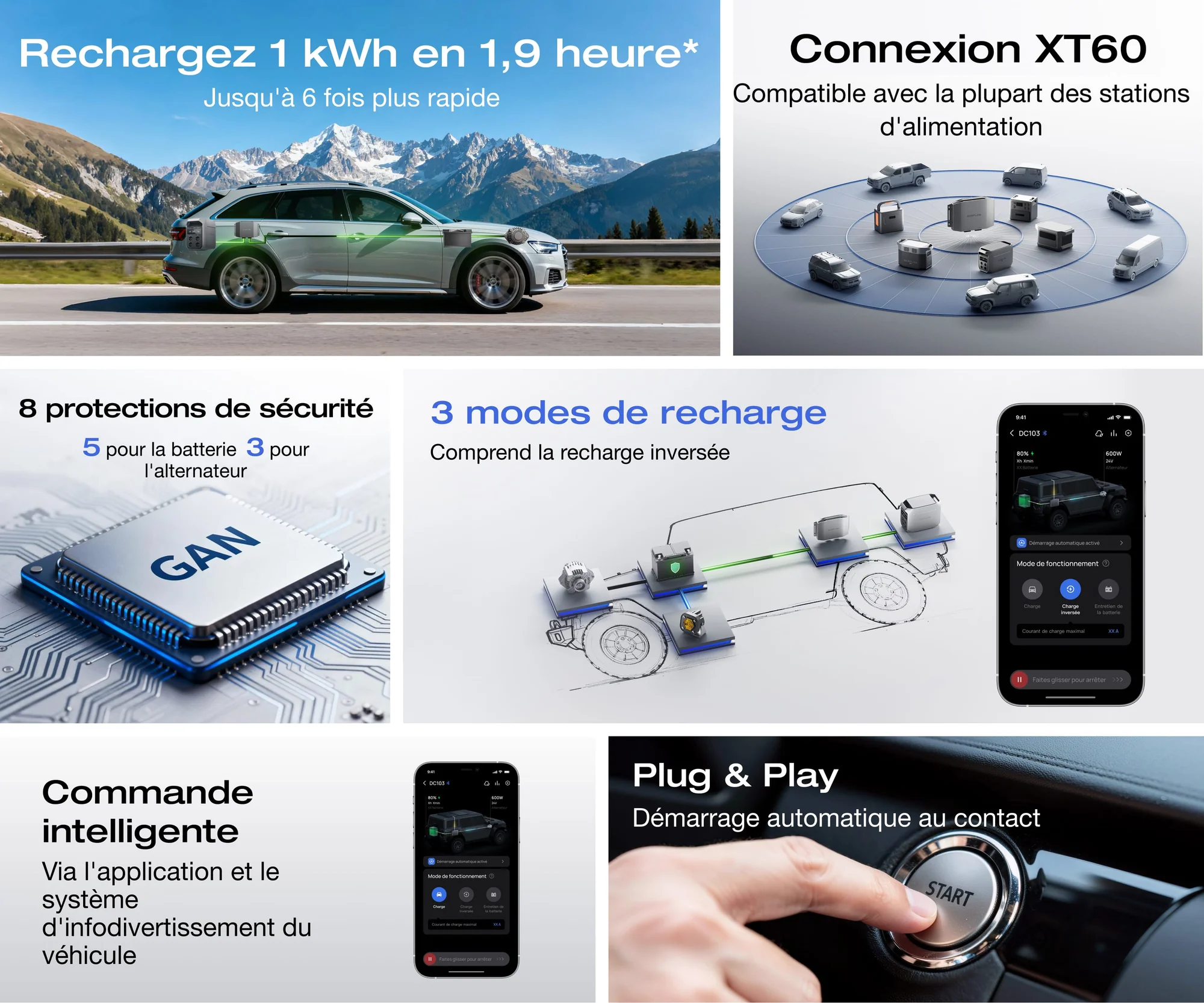 Chargeur d’alternateur 600 W EcoFlow